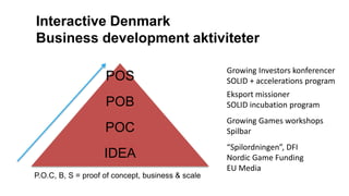 Interactive Denmark 
Business development aktiviteter 
POS 
POB 
POC 
IDEA 
Growing Investors konferencer 
SOLID + accelerations program 
Eksport missioner 
SOLID incubation program 
Growing Games workshops 
Spilbar 
“Spilordningen”, DFI 
Nordic Game Funding 
EU Media 
P.O.C, B, S = proof of concept, business & scale 
 