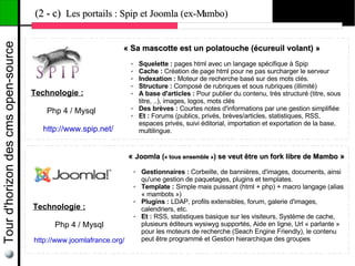 Tour d'horizon des cms open-source   (2 - c) Les portails : Spip et Joomla (ex-Mambo)


                                  ...