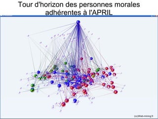 Tour d'horizon des personnes morales
        adhérentes à l'APRIL




                                  (cc)Web-mining.fr