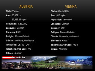 State: Vienna
Area: 83,879 km
32,385.86 sq mi
Population: 8,602,112
Language: German
Currency: EUR
Religion: Roman Catholic
Climate: Moderate, continental
Time zone: CET (UTC+01)
Telephone Area Code: +43
Citizen: Austrian
Status: Capital City
Area: 415 sq km
Population: 1,660.000
Language: German
Currency: EUR
Religion: Roman Catholic
Climate: Moderate, continental
Time zone: +1GMT
Telephone Area Code: +43-1
Citizen: Wieners
VIENNAAUSTRIA
 