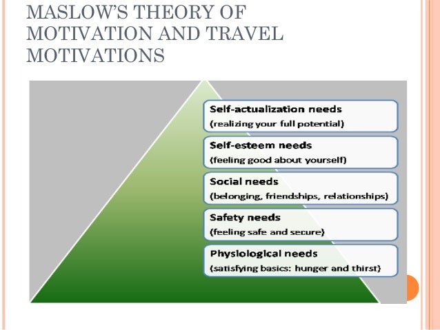 Maslow S Theory Of Motivation And Travel Motivations Maslow S Theory Of Motivation And Travel Motivations