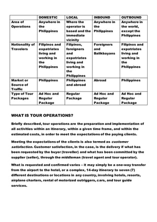 DOMESTIC LOCAL INBOUND OUTBOUND
Area of
Operations
Anywhere in
the
Philippines
Where the
operator is
based and the
immediate
vicinity
Anywhere in
the
Philippines
Anywhere in
the world,
except the
Philippines
Nationality of
Travelers
Filipinos and
expatriates
living and
working in
the
Philippines
Filipinos,
foreigners
and
expatriates
living and
working in
the
Philippines
Foreigners
and
Balikbayans
Filipinos and
expatriates
living and
working in
the
Philippines
Market or
Source of
Traffic
Philippines Philippines
and abroad
Abroad Philippines
Type of Tour
Packages
Ad Hoc and
Regular
Package
Regular
Package
Ad Hoc and
Regular
Package
Ad Hoc and
Regular
Package
WHAT IS TOUR OPERATIONS?
Briefly described, tour operations are the preparation and implementation of
all activities within an itinerary, within a given time frame, and within the
estimated costs, in order to meet the expectations of the paying clients.
Meeting the expectations of the clients is also termed as customer
satisfaction. Customer satisfaction, in the case, is the delivery if what has
been requested by the buyer (traveller) and what has been committed by the
supplier (seller), through the middleman (travel agent and tour operator).
What is requested and confirmed varies – it may simply be a one-way transfer
from the airport to the hotel, or a complex, 14-day itinerary to seven (7)
different destinations or locations in any country, involving hotels, resorts,
airplane charters, rental of motorized outriggers, cars, and tour guide
services.
 