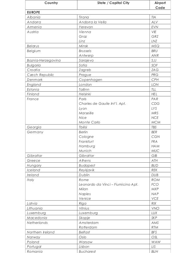 Letter Country Code For Trinidad And Tobago Letter Country Code For Trinidad And Tobago