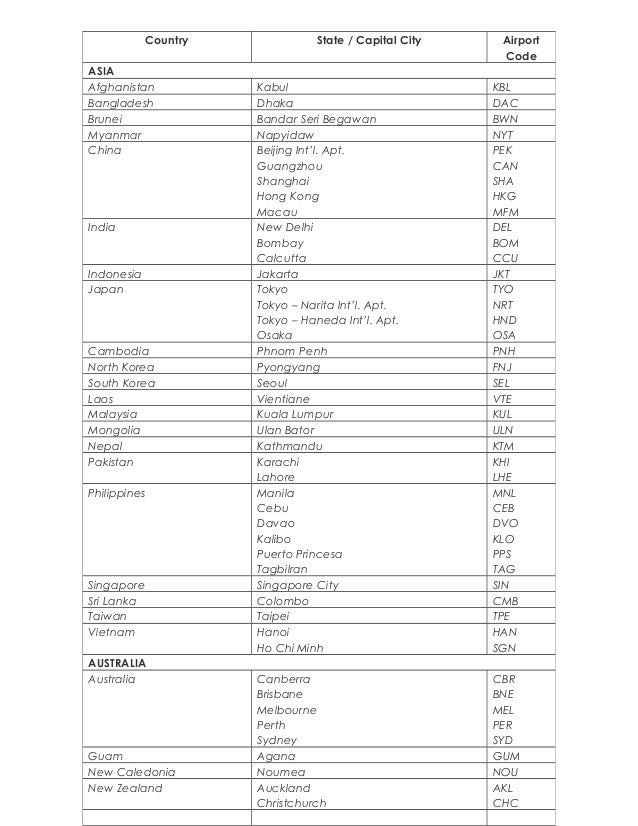 Iceland Letter Country Codes Iceland Letter Country Codes