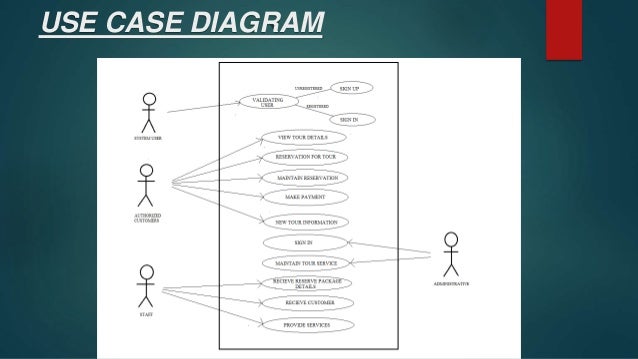 Class Diagram For Online Tours And Travel Management System