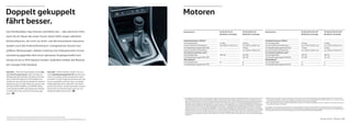 29Der neue Touran – Motoren
Doppelt gekuppelt
fährt besser.
Das Familienleben mag mitunter aufreibend sein – aber bestimmt nicht,
wenn Sie am Steuer des neuen Touran sitzen! Dafür sorgen zahlreiche
Komfortfeatures, die nicht nur Kraft- und Nervenaufwand reduzieren,
sondern auch den Kraftstoffverbrauch. Letztgenannter konnte trotz
größerer Abmessungen, höherer Leistung und umfangreicherer Grund-
ausstattung gegenüber dem schon sparsamen Vorgängermodell noch
einmal um bis zu 19% reduziert werden. Außerdem erfüllen alle Motoren
den strengen EU6-Standard.
(ohne Abb.) Federt das Familienleben ab: Die adap-
tive Fahrwerksregelung DCC stellt innerhalb von
Millisekunden jeden Dämpfer individuell auf die Fahr-
bahn und die Fahrsituation ein. Per Knopfdruck ent-
scheiden Sie, wie straff oder komfortabel das Fahrwerk
abgestimmt sein soll. Dabei können Sie zwischen den
drei Stufen SPORT, NORMAL und COMFORT wählen.
In der Einstellung SPORT wird zusätzlich die Lenkungs-
charakteristik an eine sportliche Fahrweise ange-
passt. SO
(ohne Abb.) Einfach schneller schalten: Das inno-
vative Doppelkupplungsgetriebe DSG wechselt auto-
matisch in wenigen Hundertstelsekunden nahezu
unmerklich und ohne Zugkraftunterbrechung in den
bereits vorgewählten nächsten Gang. Das Doppel-
kupplungsgetriebe DSG verfügt über zwei Fahrpro-
gramme: den Normal- und den Sportmodus. Im Sport-
betrieb fährt das DSG die Gänge weiter aus und
schaltet bei Bedarf früher zurück. SO
Kraftstoffverbrauch in l/100 km: kombiniert zwischen 5,8 und 4,2, CO₂-Emissionen in g/km: kombiniert zwischen 135 und 109, Effizienzklassen: B–A+.
Motoren
Benzinmotoren 81 kW (110 PS) TSI
BlueMotion Technology
110 kW (150 PS) TSI
BlueMotion Technology
Kraftstoffverbrauch, l/100km¹⁾
mit Schaltgetriebe: 6-Gang 6-Gang
innerorts/außerorts/kombiniert 6,9–6,8/4,7–4,5/5,5–5,4 7,0–6,9/5,1–4,9/5,8–5,6
mit Doppelkupplungsgetriebe DSG: – 7-Gang
innerorts/außerorts/kombiniert – 6,7–6,5/5,0–4,8/5,6–5,4
CO₂-Emission kombiniert, g/km¹⁾
mit Schaltgetriebe: 128–124 135–130
mit Doppelkupplungsgetriebe DSG: – 129–125
Effizienzklasse²⁾
mit Schaltgetriebe: B B
mit Doppelkupplungsgetriebe DSG: – B
Dieselmotoren 81 kW (110 PS) TDI SCR³⁾
BlueMotion Technology
110 kW (150 PS) TDI SCR³⁾
BlueMotion Technology
Kraftstoffverbrauch, l/100km¹⁾
mit Schaltgetriebe: 6-Gang 6-Gang
innerorts/außerorts/kombiniert 5,4–5,2/4,0–3,9/4,5–4,4 5,4–5,2/4,0–3,9/4,5–4,4
mit Doppelkupplungsgetriebe DSG: 7-Gang 6-Gang
innerorts/außerorts/kombiniert 4,7–4,6/4,1–4,0/4,4–4,2 5,6–5,5/4,4–4,3/4,8–4,7
CO₂-Emission kombiniert, g/km¹⁾
mit Schaltgetriebe: 118–115 118–115
mit Doppelkupplungsgetriebe DSG: 114–109 127–124
Effizienzklasse²⁾
mit Schaltgetriebe: A A
mit Doppelkupplungsgetriebe DSG: A+ A
1) Die angegebenen Werte wurden nach den gesetzlich vorgeschriebenen Messverfahren ermittelt. Die Angaben beziehen sich nicht auf ein einzelnes,
individuelles Fahrzeug und sind nicht Bestandteil des Angebots, sondern dienen allein Vergleichszwecken zwischen den verschiedenen Fahrzeug-
typen. Der Kraftstoffverbrauch und die CO₂-Emissionen eines Fahrzeugs hängen nicht nur von der effizienten Ausnutzung des Kraftstoffs durch das
Fahrzeug ab, sondern werden auch vom Fahrverhalten und anderen nicht technischen Faktoren (z.B. Umgebungsbedingungen) beeinflusst. Zu-
satzausstattungen und Zubehör (Anbauteile, Reifen usw.) können relevante Fahrzeugparameter, wie z.B. Gewicht, Rollwiderstand und Aerodynamik,
verändern und neben Witterungs- und Verkehrsbedingungen die Verbrauchs- und Fahrleistungswerte beeinflussen. Die Angaben zu den Kraft-
stoffverbräuchen und CO₂-Emissionen gelten bei Angaben von Spannbreiten in Abhängigkeit vom gewählten Reifenformat und von optionalen
Sonderausstattungen. Hinweis nach Richtlinie 1999/94/EG in der jeweils gegenwärtig geltenden Fassung: Weitere Informationen zum offiziellen
Kraftstoffverbrauch und zu den offiziellen spezifischen CO₂-Emissionen neuer Personenkraftwagen können dem „Leitfaden über den Kraftstoff-
verbrauch, die CO₂-Emissionen und den Stromverbrauch neuer Personenkraftwagen“ entnommen werden, der an allen Verkaufsstellen und
bei der DAT Deutsche Automobil Treuhand GmbH, Hellmuth-Hirth-Straße 1, 73760 Ostfildern, Deutschland oder unter www.dat.de unentgeltlich
erhältlich ist.
2) Effizienzklassen bewerten Fahrzeuge anhand der CO₂-Emissionen unter Berücksichtigung des Fahrzeugleergewichts. Fahrzeuge, die dem
Durchschnitt entsprechen, werden mit D eingestuft. Fahrzeuge, die besser sind als der heutige Durchschnitt, werden mit A+, A, B oder C einge-
stuft. Fahrzeuge, die schlechter als der Durchschnitt sind, werden mit E, F oder G beschrieben.
3) SCR-System beinhaltet einen zusätzlichen Betriebsstoff, der durch den Kunden nachgefüllt werden kann. Nähere Informationen finden Sie in
den technischen Daten und Preisen.
Die Angaben zu Leistung und Verbrauch beziehen sich auf den Betrieb mit Super schwefelfrei ROZ 95 nach DIN EN 228. Kraftstoffqualität bleifrei
mit ROZ 95 mit einem maximalen Ethanolanteil von 10 Prozent (E10) ist grundsätzlich verwendbar. Detaillierte Informationen zur Verträglichkeit von
E10-Kraftstoffen finden Sie unter www.volkswagen.de oder unter www.dat.de/e10liste/e10vertraeglichkeit.
 