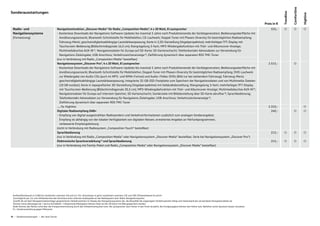 14 – Sonderausstattungen – Der neue Touran
Kraftstoffverbrauch in l/100 km: kombiniert zwischen 5,8 und 4,2; CO2-Emissionen in g/km: kombiniert zwischen 135 und 109; Effizienzklassen B und A+
1)ermöglicht per 3,5-mm-Klinkenbuchse den Anschluss einer externen Audioquelle an das Radiosystem bzw. Radio-Navigationssystem
2)stellt die auf dem Navigationsdatenträger gespeicherten Verkehrszeichen im Display des Navigationssystems dar, die Aktualität der angezeigten Verkehrszeichen hängt vom Datenstand der verwendeten Navigationsdaten ab
3)Unter www.volkswagen.de > Service & Zubehör > Infotainment/Navigation können Ziele auf der SD-Karte mit Bild gespeichert werden.
4)die Stimme des Fahrers wird über die Freisprecheinrichtung durch das Infotainmentsystem bzw. die Lautsprecher nach hinten in den Fond verstärkt; die Fondpassagiere können den Fahrer bzw. Beifahrer somit akustisch besser verstehen
= Sonderausstattung gegen Mehrpreis
Radio- und Navigationsfunktion „Discover Media“ für Radio „Composition Media“, 4 x 20 Watt, 8 Lautsprecher 555,- ○ ○ ○
Navigationssysteme - Kostenlose Downloads der Navigations-Software-Updates bis maximal 5 Jahre nach Produktionsende der Gerätegeneration; Bedienungsoberfläche mit
(Fortsetzung) Annäherungssensorik; Bluetooth-Schnittstelle für Mobiltelefon; CD-Laufwerk; Doppel-Tuner mit Phasen-Diversity für bestmöglichen Radioempfang;
Fahrzeug-Menü; geschwindigkeitsabhängige Lautstärkeanpassung; Karte in 2,5D-Darstellung (Vogelperspektive); mehrfarbiges TFT-Display mit
Touchscreen-Bedienung (Bildschirmdiagonale 16,5 cm); Klangregelung 3-fach; MP3-Wiedergabefunktion mit Titel- und Albumcover-Anzeige;
Multimediabuchse AUX-IN1); Navigationsdaten für Europa auf SD-Karte; SD-Kartenschacht; Telefonkontakt-Adressdaten zur Verwendung für
Navigations-Zieleingabe; USB-Anschluss; Verkehrszeichenanzeige2); Zielführung dynamisch über separaten RDS TMC-Tuner
(nur in Verbindung mit Radio „Composition Media“ bestellbar)
Navigationssystem „Discover Pro“, 4 x 20 Watt, 8 Lautsprecher 2.515,- ○
- Kostenlose Downloads der Navigations-Software-Updates bis maximal 5 Jahre nach Produktionsende der Gerätegeneration; Bedienungsoberfläche mit
Annäherungssensorik; Bluetooth-Schnittstelle für Mobiltelefon; Doppel-Tuner mit Phasen-Diversity für bestmöglichen Radioempfang; DVD-Laufwerk
zur Wiedergabe von Audio-CDs (auch im MP3- und WMA-Format) und Audio-/Video-DVDs (Bild nur bei stehendem Fahrzeug); Fahrzeug-Menü;
geschwindigkeitsabhängige Lautstärkeanpassung; integrierte 32-GB-SSD-Festplatte zum Speichern der Navigationsdaten und von Multimedia-Dateien
(10 GB nutzbar); Karte in topografischer 3D-Darstellung (Vogelperspektive) mit Gebäudedarstellung; Klangregelung 3-fach; mehrfarbiges TFT-Display
mit Touchscreen-Bedienung (Bildschirmdiagonale 20,3 cm); MP3-Wiedergabefunktion mit Titel- und Albumcover-Anzeige; Multimediabuchse AUX-IN1);
Navigationsdaten für Europa auf internem Speicher; SD-Kartenschacht; Sonderziele mit Bilddarstellung über SD-Karte abrufbar3); Sprachbedienung;
Telefonkontakt-Adressdaten zur Verwendung für Navigations-Zieleingabe; USB-Anschluss; Verkehrszeichenanzeige2);
Zielführung dynamisch über separaten RDS TMC-Tuner
..., für Highline 2.310,- ○
Digitaler Radioempfang DAB+ 240,- ○ ○
- Empfang von digital ausgestrahlten Radiosendern und Verkehrsinformationen zusätzlich zum analogen Senderangebot;
Empfang ist abhängig von der lokalen Verfügbarkeit von digitalen Netzen; erweitertes Angebot an Hörfunkprogrammen;
verbesserte Empfangsleistung
(nicht in Verbindung mit Radiosystem „Composition Touch“ bestellbar)
Sprachbedienung 215,- ○ ○ ○
(nur in Verbindung mit Radio „Composition Media“ oder Navigationssystem „Discover Media“ bestellbar; Serie bei Navigationssystem „Discover Pro“)
Elektronische Sprachverstärkung4) und Sprachbedienung 215,- ○ ○ ○
(nur in Verbindung mit Family-Paket und Radio „Composition Media“ oder Navigationssystem „Discover Media“ bestellbar)
Sonderausstattungen
Preis in €
Highline
Comfortline
Trendline
 
