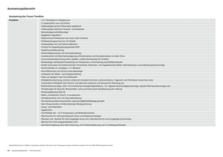 Kraftstoffverbrauch in l/100 km: kombiniert zwischen 5,8 und 4,2; CO2-Emissionen in g/km: kombiniert zwischen 135 und 109; Effizienzklassen B und A+
04 – Ausstattungsübersicht – Der neue Touran
Ausstattungsübersicht
Ausstattung des Touran Trendline
Funktion - 12-V-Steckdose im Gepäckraum
- 2 Leseleuchten vorn und hinten
- Außenspiegel auf der Fahrerseite asphärisch
- Außenspiegel elektrisch einstell- und beheizbar
- Bremsbelagverschleißanzeige
- Doppelton-Signalhorn
- Elektronische Parkbremse inkl. Auto-Hold-Funktion
- Fehlbetankungsschutz (nur für Diesel)
- Fensterheber vorn und hinten elektrisch
- Freilauf für Doppelkupplungsgetriebe DSG
- Gepäckraumbeleuchtung
- Heckscheibenwischer mit Intervallschaltung
- Innenleuchten mit Abschaltverzögerung, Dimmfunktion und Kontaktschaltern an allen Türen
- Instrumentenbeleuchtung weiß, regelbar; weißes Nachtdesign für Schalter
- Klimaanlage, individuelle Einstellung von Temperatur, Luftverteilung und Gebläsedrehzahl
- Kombi-Instrument mit elektronischem Tachometer, Kilometer- und Tageskilometerzähler, Drehzahlmesser und Außentemperaturanzeige
- Komfortblinker (1 x Antippen = 3 x Blinken)
- Kontrollleuchten und Service-Intervallanzeige
- Lenksäule mit Höhen- und Längseinstellung
- Make-up-Spiegel in den Sonnenblenden
- Müdigkeitserkennung, erkennt aufgrund charakteristischen Lenkverhaltens, Tageszeit und Fahrdauer Anzeichen einer
eventuellen Müdigkeit des Fahrers und gibt eine optische und akustische Warnung aus
- Multifunktionsanzeige „Plus“ mit erweiterten Anzeigemöglichkeiten, z.B.: digitale Geschwindigkeitsanzeige, digitale Öltemperaturanzeige und
Einstellungen für Sprache, Winterreifen, Licht und Sicht sowie Standheizung und -lüftung
- Multimediabuchse AUX-IN
- Radio „Composition Touch“, 4 Lautsprecher
- Scheibenwischer vorn mit Intervallschaltung
- Servolenkung elektromechanisch, geschwindigkeitsabhängig geregelt
- Start-Stopp-System mit Bremsenergie-Rückgewinnung
- Staub- und Pollenfilter
- Tagfahrlicht
- Tire Mobility Set - 12-V-Kompressor und Reifendichtmittel
- Warnleuchte für nicht geschlossene Türen und Gepäckraumklappe
- Warnton und -leuchte für nicht angelegte Gurte vorn, Warnleuchte für nicht angelegte Gurte hinten
- Warnton für nicht ausgeschaltetes Licht
- Zentralverriegelung ohne Safe-Sicherung, mit Funkfernbedienung und 2 Funkklappschlüsseln
 