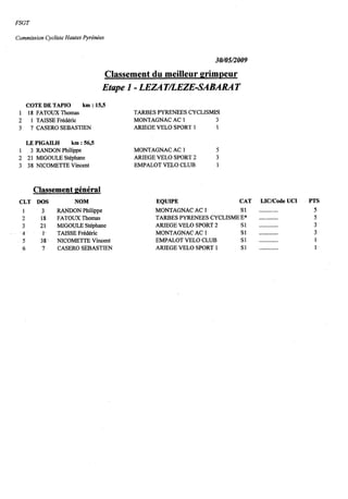 Tour de l'Ariege 1er étape 2009