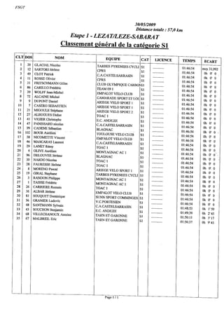 Tour de l'Ariege 1er étape 2009