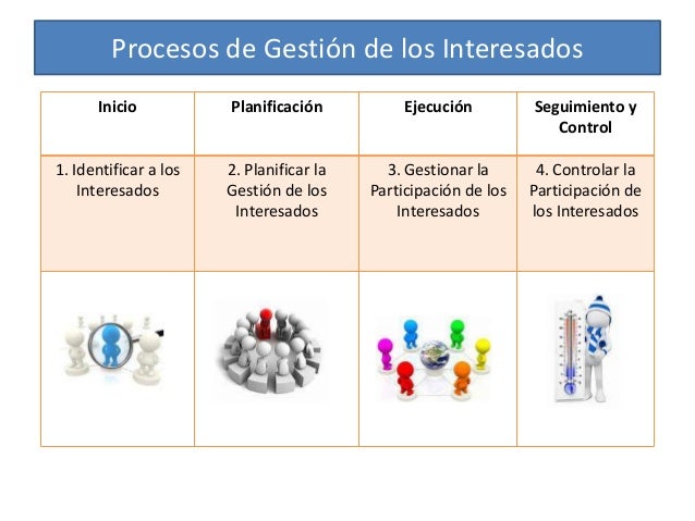 Gestion de Interesados - Guia del PMBOK 5ta version