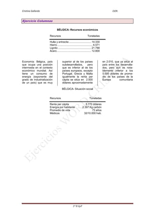 Cristina Gallardo                                                                               EJER.


Ejercicio Columnas

                               BÉLGICA- Recursos económicos

                       Recursos                                      Toneladas

                       Hulla y antracita ............................... 14.330
                       Hierro ................................................. 6.571
                       Lignito .............................................. 21.788
                       Acero ................................................ 12.800



Economía: Bélgica, país               superior al de los países                         en 2.010, que ya sitúa al
que ocupa una posición                subdesarrollados,    pero                         país entre los desarrolla-
intermedia en el contexto             que es inferior al de los                         dos, pero aun es nota-
económico mundial. Así                países europeos, excepto                          blemente inferior a los
tiene un consumo de                   Portugal, Grecia y Malta                          5.000 dólares de prome-
energía (exponente del                igualmente la renta per                           dio de los países de la
grado de industrialización            cápita se sitúa en 2.500                          Europa        comunitaria
de un país) que es muy                dólares aproximadamente

                                      BÉLGICA- Situación social


                       Recursos                                         Toneladas

                       Renta per cápita                           5.770 dólares
                       Energía por habitante                   2.397.Kg carbón
                       Promedio de vida                                73 años
                       Médicos                                  32/10.000 hab.




                                                   1º B AyF
 