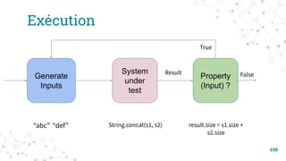 Exécution
100
Generate
Inputs
Property
(Input) ?
False
True
System
under
test
Result
String.concat(s1, s2)
“abc” “def” result.size = s1.size +
s2.size
 