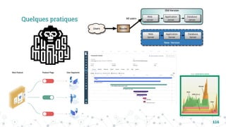 116
Quelques pratiques
 