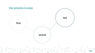 Our process is easy
first
second
last
147
 