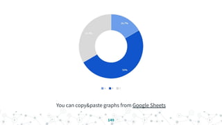 You can copy&paste graphs from Google Sheets
149
 