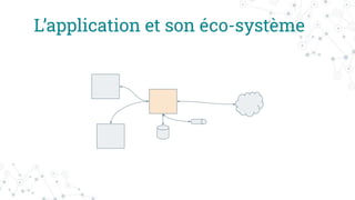 L’application et son éco-système
 