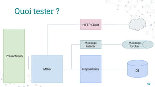 Quoi tester ?
62
DB
Présentation
Métier Repositories
HTTP Client
Message
Broker
Message
listener
 