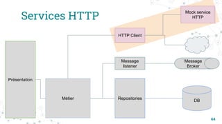 Services HTTP
64
DB
Présentation
Métier Repositories
HTTP Client
Message
Broker
Message
listener
Mock service
HTTP
 