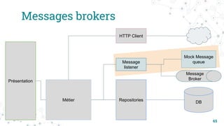 Messages brokers
65
DB
Présentation
Métier Repositories
HTTP Client
Message
Broker
Message
listener
Mock Message
queue
 