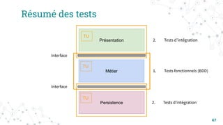 2. Tests dʼintégration
1. Tests fonctionnels (BDD)
2. Tests dʼintégration
Résumé des tests
67
Présentation
Métier
Persistence
Interface
Interface
TU
TU
TU
 