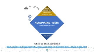 Article de Thomas Pierrain
http://tpierrain.blogspot.com/2021/03/outside-in-diamond-tdd-1-style-made.html
68
 