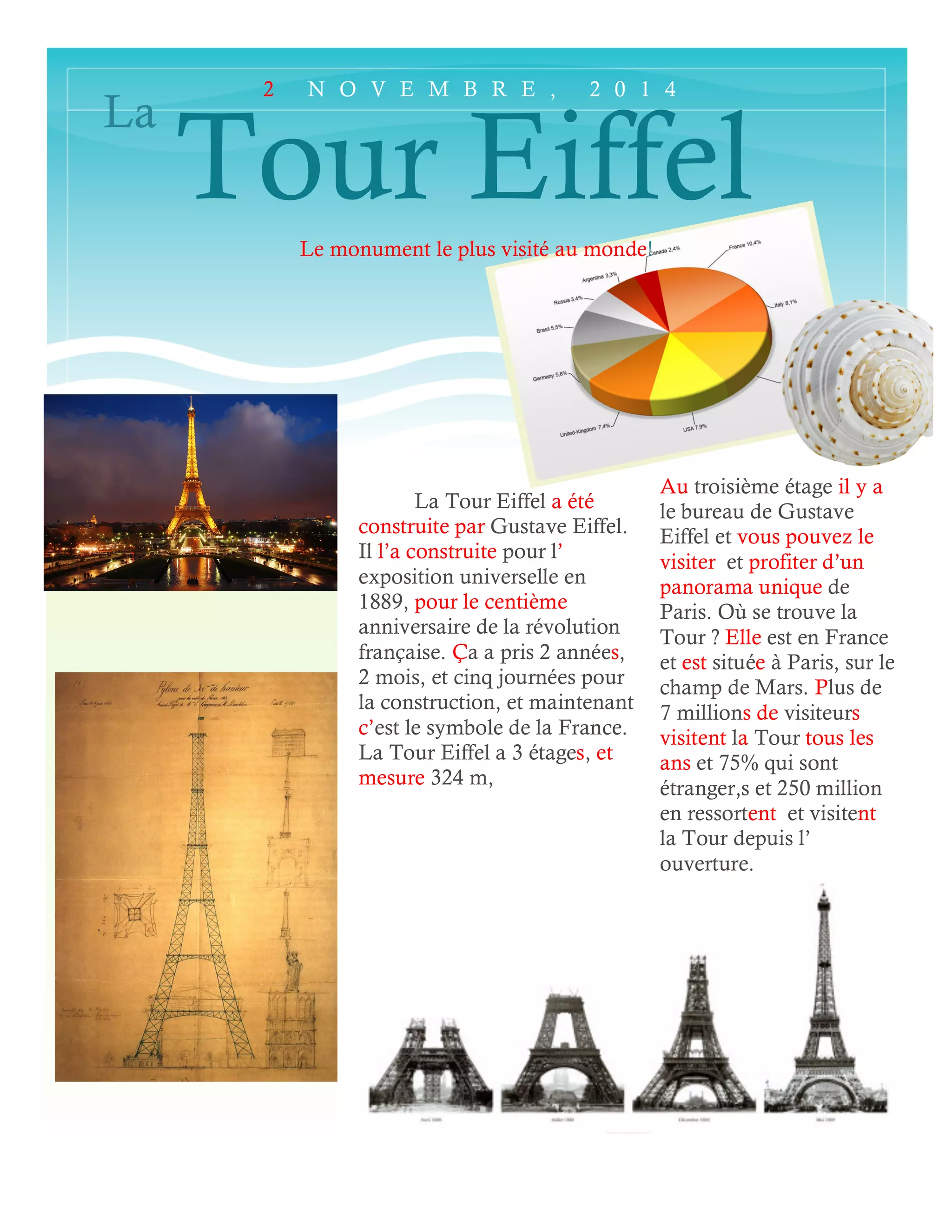 La
2 N O V E M B R E , 2 0 1 4
Tour Eiffel
La Tour Eiffel a été
construite par Gustave Eiffel.
Il l’a construite pour l’
exposition universelle en
1889, pour le centième
anniversaire de la révolution
française. Ça a pris 2 années,
2 mois, et cinq journées pour
la construction, et maintenant
c’est le symbole de la France.
La Tour Eiffel a 3 étages, et
mesure 324 m,
Au troisième étage il y a
le bureau de Gustave
Eiffel et vous pouvez le
visiter et profiter d’un
panorama unique de
Paris. Où se trouve la
Tour ? Elle est en France
et est située à Paris, sur le
champ de Mars. Plus de
7 millions de visiteurs
visitent la Tour tous les
ans et 75% qui sont
étranger,s et 250 million
en ressortent et visitent
la Tour depuis l’
ouverture.
Le monument le plus visité au monde!