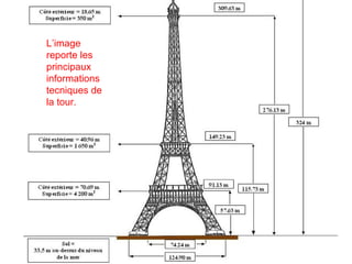 L’image
reporte les
principaux
informations
tecniques de
la tour.
 