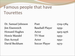 Famous people that have
Tourettes
Dr. Samuel Johnson Poet 1709-1784
Jim Eisenreich Baseball Player 1959-
Howard Hughes Actor 1905-1976
Howie Mandel TV Host 1955-
Dan Acroyd Actor 1952-
David Beckham Soccer Player 1975-
 