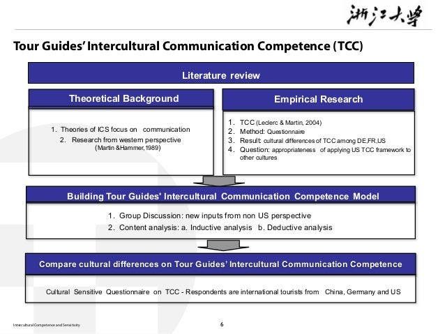 Communication literature review essay