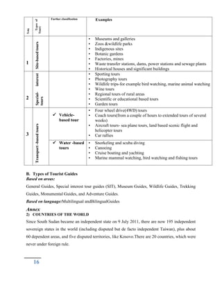 S.no
Types
of
Tours
Further classification Examples
1
Site-based
tours • Museums and galleries
• Zoos &wildlife parks
• Indigenous sites
• Botanic gardens
• Factories, mines
• Waste transfer stations, dams, power stations and sewage plants
• Historical houses and significant buildings
2
Special-
interest
tours
• Sporting tours
• Photography tours
• Wildlife trips-for example bird watching, marine animal watching
• Wine tours
• Regional tours of rural areas
• Scientific or educational based tours
• Garden tours
3
Transport
-based
tours
 Vehicle-
based tour
• Four wheel drive(4WD) tours
• Coach tours(from a couple of hours to extended tours of several
weeks)
• Aircraft tours- sea plane tours, land based scenic flight and
helicopter tours
• Car rallies
 Water -based
tours
• Snorkeling and scuba diving
• Canoeing
• Cruise boating and yachting
• Marine mammal watching, bird watching and fishing tours
B. Types of Tourist Guides
Based on areas:
General Guides, Special interest tour guides (SIT), Museum Guides, Wildlife Guides, Trekking
Guides, Monumental Guides, and Adventure Guides.
Based on language:Multilingual andBilingualGuides
Annex
2) COUNTRIES OF THE WORLD
Since South Sudan became an independent state on 9 July 2011, there are now 195 independent
sovereign states in the world (including disputed but de facto independent Taiwan), plus about
60 dependent areas, and five disputed territories, like Kosovo.There are 20 countries, which were
never under foreign rule.
16
 
