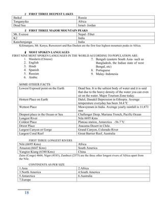  FIRST THREE DEEPEST LAKES
Baikal Russia
Tanganyika Africa
Dead Sea Israel- Jordan
 FIRST THREE MAJOR MOUNTAIN PEAKS
Mt. Everest Nepal -Tibet
K2 India
Kanchenjunga India
Kilimanjaro, Mt. Kenya, Ruwenzori and Ras Dashen are the first four highest mountain peaks in Africa.
 MOST SPOKEN LANGUAGES
FIRST NINE MOST SPOKEN LANGUAGES IN THE WORLD ACCORDING TO POPULATION ARE:
1. Mandarin (Chinese)
2. English
3. Hindi
4. Spanish
5. Russian
6. Arabic
7. Bengali (eastern South Asia- such as
Bangladesh, the Indian state of west
Bengal, etc)
8. Portuguese
9. Malay–Indonesia
SOME OTHER FACTS
Lowest Exposed point on the Earth Dead Sea. It is the saltiest body of water and it is said
that due to the heavy density of the water you can even
sit on the water. Major Tourism Zone today.
Hottest Place on Earth Dalol, Danakil Depression in Ethiopia. Average
temperature everyday has been 34.4 0
C
Wettest Place Mawsynram in India. Average yearly rainfall is 11,873
mm
Deepest place in the Ocean or Sea Challenger Deep, Mariana Trench, Pacific Ocean
Longest River Nile 6695 Kms
Coldest Place Plateau station, Antarctica -56.7 0
C
Driest Place Atacama Desert in Chile.
Largest Canyon or Gorge Grand Canyon, Colorado River
Largest Coral Reef Great Barrier Reef, Australia
FIRST THREE LONGEST RIVERS
Nile (6695 Kms) Africa
Amazon (6647 Kms) South America
Yangtze Kiang (6380 Kms) China
Zaire (Congo) 4666, Niger (4183), Zambezi (2575) are the three other longest rivers of Africa apart from
the Nile.
CONTINENTS AS PER SIZE
1.Asia 2.Africa
3.North America 4.South America
5.Antarctica 6.Australia
7.Europe
18
 