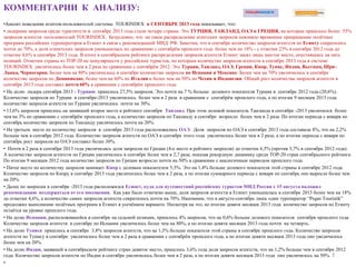 КОММЕНТАРИИ К АНАЛИЗУ:
•Анализ поведения агентов-пользователей системы TOURINDEX в СЕНТЯБРЕ 2013 года показывает, что:
• лидерами запросов среди турагентств в сентябре 2013 года стали четыре страны. Это ТУРЦИЯ, ТАИЛАНД, ОАЭ и ГРЕЦИЯ, на которые пришлось более 55%
запросов агентств -пользователей TOURINDEX. Безусловно, что на такое распределение агентских запросов повлияло временное прекращение полѐтных
программ российских туроператоров в Египет в связи с рекомендацией МИД РФ. Заметим, что в сентябре количество запросов агентств по Египту сократилось
почти до 70%, а доля египетских запросов уменьшилась по сравнению с сентябрѐм прошлого года более чем на 18% - с отметки 23% в сентябре 2012 года до
отметки 4,6% в сентябре 2013 года. В итоге в сентябрьском рейтинге распределения запросов агентств Египет занял лишь шестое место, опустившись на пять
позиций. Отметим страны из ТОР-20 по популярности у российских туристов, по которым количество запросов агентств в сентябре 2013 года в системе
TOURINDEX увеличилось более чем в 2 раза по сравнению с сентябрѐм 2012. Это Турция, Таиланд, ОАЭ, Греция, Кипр, Тунис, Индия, Вьетнам, Шри-
Ланка, Черногория. Более чем на 80% увеличилось в сентябре количество запросов по Испании и Мексике. Более чем на 70% увеличилось в сентябре
количество запросов по Доминикане, более чем на 60% по Италии и более чем на 50% по Чехии и Индонезии. Общий рост количества запросов агентств в
сентябре 2013 года составил почти 60% в сравнении с сентябрѐм прошлого года.
• На долю лидера сентября 2013 - Турцию: пришлось 27,5% запросов. Это почти на 7 % больше долевого показателя Турции в сентябре 2012 года (20,6%).
Количество запросов по Турции в сентябре-2013 увеличилось более чем в 2 раза в сравнении с сентябрѐм прошлого года, а по итогам 9 месяцев 2013 года
количество запросов агентств по Турции увеличилось почти на 30%.
• 13,6% запросов пришлось на занявший второе место в рейтинге сентября Таиланд. При этом долевой показатель Таиланда в сентябре -2013 увеличился более
чем на 3% по сравнению с сентябрѐм прошлого года, а количество запросов по Таиланду в сентябре возросло более чем в 2 раза. По итогам периода с января по
сентябрь количество запросов по Таиланду увеличилось почти на 20%.
• На третьем месте по количеству запросов в сентябре 2013 года расположились ОАЭ. Доля запросов по ОАЭ в сентябре 2013 года составила 8%, что на 2,2%
больше чем в сентябре 2012 года. Количество запросов агентств по ОАЭ в сентябре этого года увеличилось более чем в 2 раза, а по итогам периода с января по
сентябрь рост запросов по ОАЭ составил более 30%.
• Почти в 2 раза в сентябре 2013 года увеличилась доля запросов по Греции (4-е место в рейтинге запросов) до отметки 6,5% (против 3,7% в сентябре 2012 года).
А количество запросов агентств по Греции увеличилось в сентябре более чем в 2,7 раза, показав рекордную динамику среди ТОР-20 стран сентябрьского рейтинга.
По итогам 9 месяцев 2012 года количество запросов по Греции возросло почти на 50% в сравнении с аналогичным периодом прошлого года.
• Пятое место по количеству запросов занимает Кипр с долевым показателем 5,5%. Это на 1,4% больше долевого показателя этой страны в сентябре 2012 года.
Количество запросов по Кипру в сентябре 2013 года увеличилось более чем в 2 раза, а по итогам суммарного периода с января по сентябрь оно выросло более чем
на 20%.
• Далее по запросам в сентябре -2013 года расположился Египет, куда для путешествий российских туристов МИД России с 15 августа наложил
рекомендацию воздержаться от его посещения. Как уже было отмечено выше, доля запросов агентств в Египет уменьшилась в сентябре 2013 более чем на 18%
до отметки 4,6%, а количество самих запросов агентств сократилось почти на 70%. Напомним, что в августе-сентябре лишь один туроператор “Pegas Touristik”
продолжил выполнение полѐтных программ в Египет в усечѐнном варианте. Несмотря на это, по итогам девяти месяцев 2013 года количество запросов по Египту
остаѐтся на уровне прошлого года.
• На долю Испании, расположившейся в сентябре на седьмой позиции, пришлось 4% запросов, что на 0,6% больше долевого показателя сентября прошлого года.
Количество запросов агентств в сентябре по Испании увеличилось более чем на 80%, а по итогам девяти месяцев 2013 года почти на четверть.
• На долю Туниса пришлось в сентябре 3,8% запросов агентств, что на 1,3% больше показателя этой страны в сентябре прошлого года. Количество запросов
агентств по Тунису в сентябре увеличилось более чем в 2 раза в сравнении с сентябрѐм прошлого года, а по итогам девяти месяцев 2013 года оно увеличилось
более чем на 20%.
• На долю Индии, занявшей в сентябрьском рейтинге стран девятое место, пришлось 3,6% года доля запросов агентств, что на 1,2% больше чем в сентябре 2012
года. Количество запросов агентств по Индии в сентябре увеличилось более чем в 2 раза, а по итогам девяти месяцев 2013 года оно увеличилось на 50%.
•
3
 