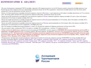 КОММЕНТАРИИ К АНАЛИЗУ:
• На долю Доминиканы, замкнувшей ТОР-10 сентября, пришлось 2,8% запросов агентств, что на 0,4% больше долевого показателя сентября прошлого года.
Количество же самих запросов агентств по Доминикане увеличилось более чем на 70% в сравнении с показателем сентября прошло года. По итогам девяти
месяцев 2013 года оно увеличилось не более чем на 5%.
• Почти в 2,6 раза увеличилось в сентябре количество запросов агентств по Вьетнаму, а доля запросов по этой стране в сентябре увеличилась на 1% до отметки
2,6%. По итогам девяти месяцев 2013 года количество запросов по Вьетнаму увеличилось более чем на 40%.
• Более чем на 50% увеличилось в сентябре 2013 года количество запросов по Чехии, занявшей в рейтинге запросов сентября 12-е место. Доля этой страны с
показателем 2,3% осталась на уровня сентября 2012 года.
• Более чем на 60% увеличилось в сентябре количество запросов агентств по Италии, расположившейся на 13-й позиции. Доля этой страны в сентябре 2013 с
показателем 1,9% осталась на уровня сентября 2012 года.
• Более чем на 80% увеличилось в сентябре количество запросов агентств по Мексике, расположившейся на 14-й позиции. Доля этой страны в сентябре 2013 с
показателем 1,4% увеличилась на 0,2% в сравнении с сентябрѐм 2012 года.
• На 15-й позиции в сентябре расположился Израиль с долей 1,2%. Количество запросов по Израилю увеличилось не более чем на 20%.
• На долю других стран, за пределами ТОР-15 по спросу в сентябре 2013 года пришлось не более 11% запросов агентств.
• Общее количество обработанных запросов агентств-пользователей TOURINDEX по всем странам в СЕНТЯБРЕ 2013 в целом увеличилось почти на 60% в
сравнении с сентябрѐм прошлого года и составило порядка 980 тысяч запросов. В сравнении с августом этого года количество запросов агентств в сентябре
уменьшилось на 20%. По итогам девяти месяцев 2013 года общее количество запросов агентств в системе TOURINDEX возросло на 20%. Отметим также
по итогам девяти месяцев 2013 года, явно возросшее по сравнению с прошлым годом, количество запросов агентств по Греции (+50%), Турции (+30%),
Мексике (+33%), Испании (+25%), Кипру (+22%), ОАЭ (+30%).
• Распределение туроператоров-лидеров российского туристического рынка по количеству запросов в сиcтеме TOURONDEX по итогам сентября 2013 года
выглядит следующим образом: компания “Biblio Globus” 6,9% запросов, компания “Pegas Touristik” 6,2% запросов, компания “Coral Travel” 5,8%,
компания “Tez Tour” 4,9% запросов, компания “Sunmar Tour” 4,5% запросов, компания “TUI” 4% запросов, компания “Анекс тур” 3,8% запросов,
компания “Натали Турс” 3,5% запросов , компания “НТК-Интурист” 3,3% запросов. На другие компании пришлось чуть более 57% запросов агентств
– пользователей TOURINDEX.
4
 