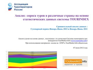 Анализ спроса туров в различные страны на основе
    статистических данных системы TOURINDEX

                                        Сравнительный анализ данных :
                 Суммарный период Январь-Июнь 2012 и Январь-Июнь 2011



  Анализ сделан на основе данных , полученных из статистики Системы мониторинга цен
                                      конкурентов TourMarket.Info (www.tourmarket.info)
          При использовании материалов ссылка на АТОР и TourMarket.Info обязательна

                                                                     07 июля 2012 года
 