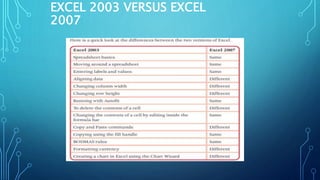 EXCEL 2003 VERSUS EXCEL
2007
 