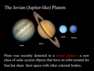 The Jovian (Jupiter-like) Planets




Pluto was recently demoted to a dwarf planet - a new
class of solar system objects that have an orbit around the
Sun but share their space with other celestial bodies.
 