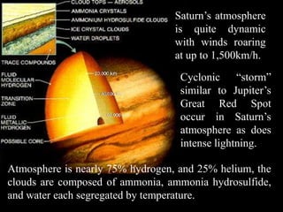 Saturn’s atmosphere
                                  is quite dynamic
                                  with winds roaring
                                  at up to 1,500km/h.
                                   Cyclonic “storm”
                                   similar to Jupiter’s
                                   Great Red Spot
                                   occur in Saturn’s
                                   atmosphere as does
                                   intense lightning.

Atmosphere is nearly 75% hydrogen, and 25% helium, the
clouds are composed of ammonia, ammonia hydrosulfide,
and water each segregated by temperature.
 