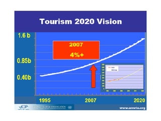 Tourism 1 - Introduction | PPT