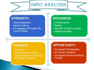 Swot Analysis Tourism Example Tourism | PPTX