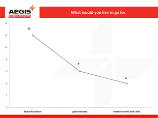 What would you like to go for
 