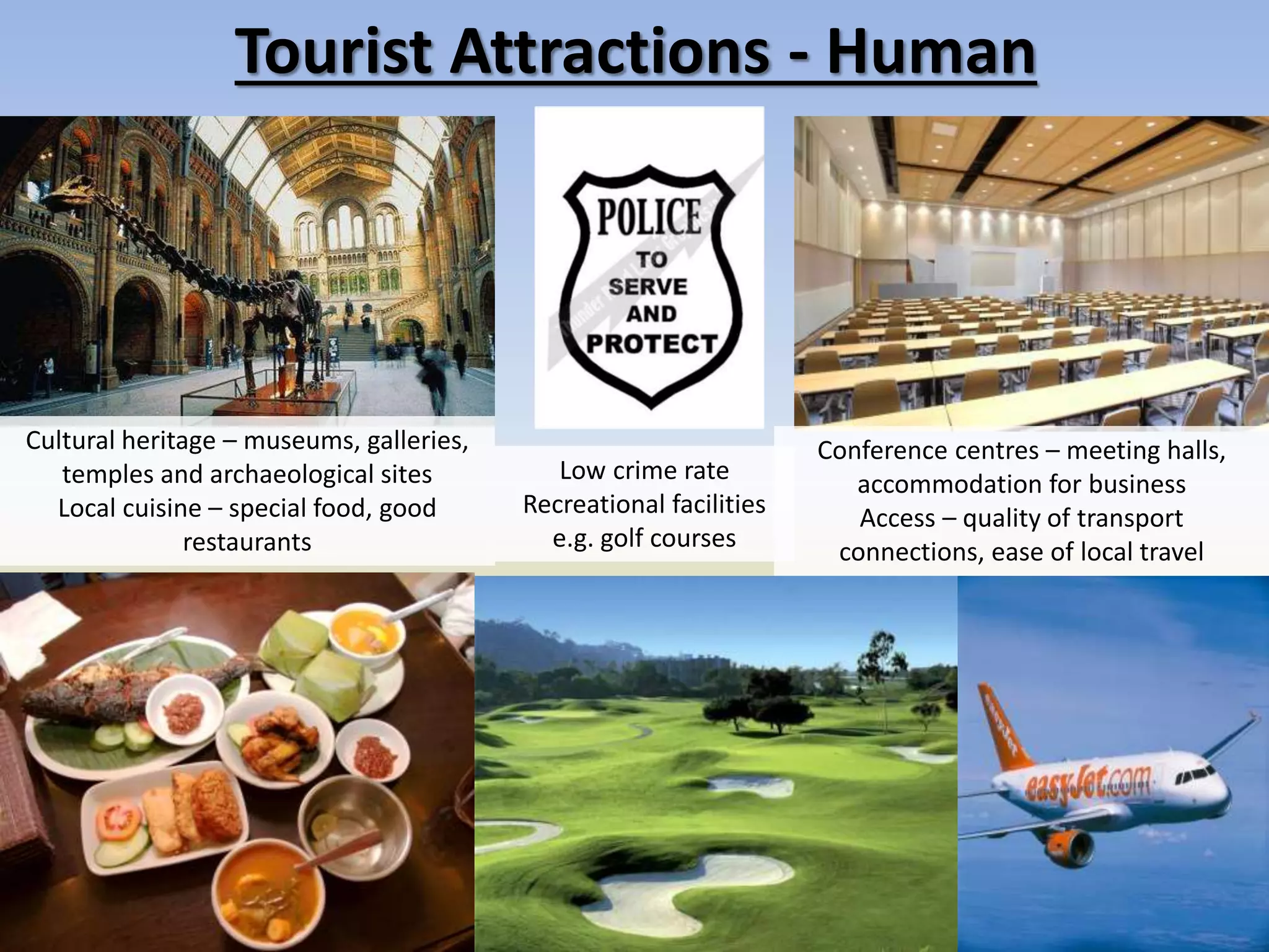 Tourist Attractions - Human
Cultural heritage – museums, galleries,
temples and archaeological sites
Local cuisine – special food, good
restaurants
Conference centres – meeting halls,
accommodation for business
Access – quality of transport
connections, ease of local travel
Low crime rate
Recreational facilities
e.g. golf courses
 