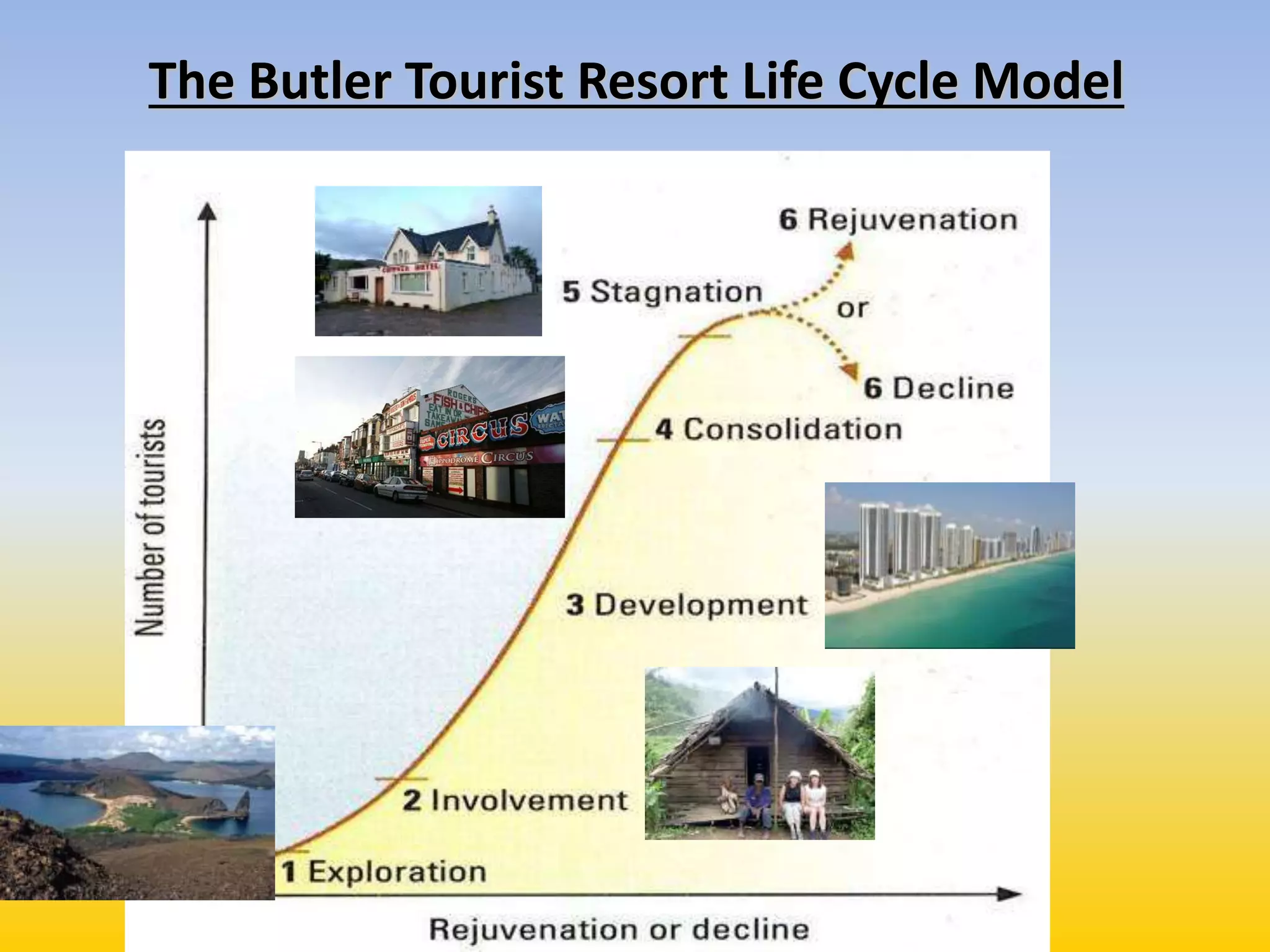 The Butler Tourist Resort Life Cycle Model
 