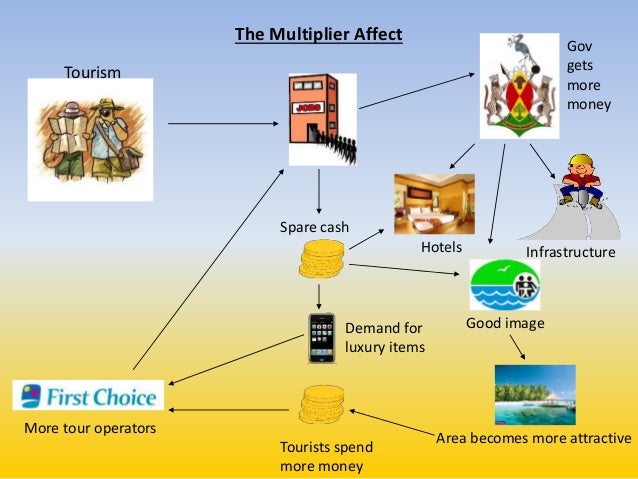 tourism multiplier effect example