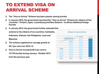 TO EXTEND VISA ON 
ARRIVAL SCHEME 
 The “Visa on Arrival” Scheme has been popular among tourists 
 In January 2010, the government launched the “Visa on Arrival” Scheme for citizens of five 
countries – Finland, Japan, Luxembourg and New Zealand – to attract additional foreign 
tourists 
 In January 2012, the government further extended this 
scheme to the citizens of six countries: Cambodia, 
Indonesia, Vietnam, the Philippines, Laos and 
Myanmar. 
 The scheme registered an average growth of 
56.7 per cent over 2010–12. 
 Visa on Arrival increased 28.5 per cent to 
15,770 tourists during January - October 2013 
from the previous year. 
 