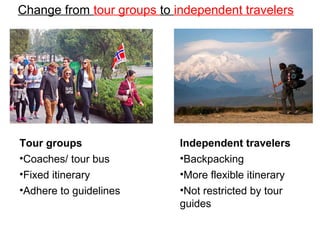 Change from tour groups to independent travelers
Tour groups
•Coaches/ tour bus
•Fixed itinerary
•Adhere to guidelines
Independent travelers
•Backpacking
•More flexible itinerary
•Not restricted by tour
guides
 