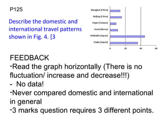 P125
FEEDBACK
-Read the graph horizontally (There is no
fluctuation/ increase and decrease!!!)
- No data!
-Never compared domestic and international
in general
-3 marks question requires 3 different points.
Describe the domestic and
international travel patterns
shown in Fig. 4. [3
 
