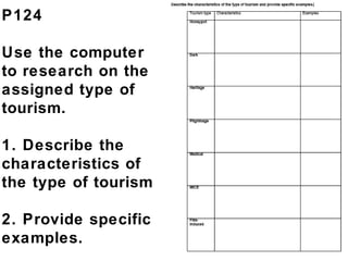 P124
Use the computer
to research on the
assigned type of
tourism.
1. Describe the
characteristics of
the type of tourism
2. Provide specific
examples.
 