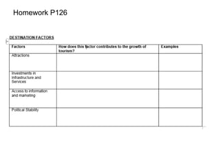 Homework P126
 