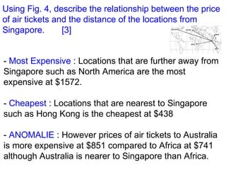 Using Fig. 4, describe the relationship between the price
of air tickets and the distance of the locations from
Singapore. [3]
- Most Expensive : Locations that are further away from
Singapore such as North America are the most
expensive at $1572.
- Cheapest : Locations that are nearest to Singapore
such as Hong Kong is the cheapest at $438
- ANOMALIE : However prices of air tickets to Australia
is more expensive at $851 compared to Africa at $741
although Australia is nearer to Singapore than Africa.
 